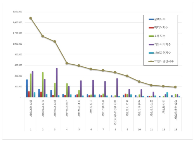 루닛, 건강관리기술 상장기업 브랜드평판 2월 빅데이터 1위... "평판지수 17.86% 상승"