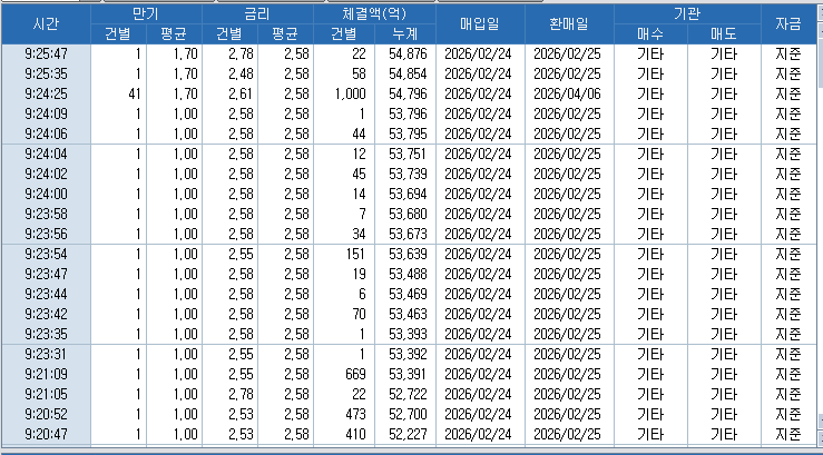 자료: RP 체결 현황, 출처: 코스콤 CHECK