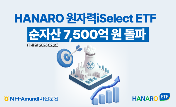 NH-Amundi자산운용, HANARO 원자력iSelect ETF 순자산 7500억원 돌파