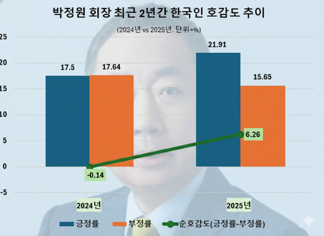 두산 박승직 창업주·박두병 초대회장 ‘기업가 명예의 전당’에 헌액