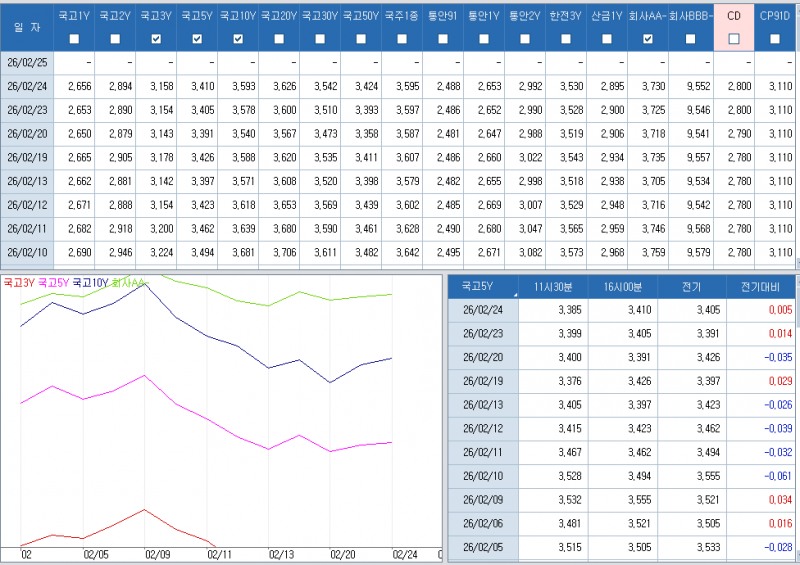 자료: 최근 최종호가수익률 추이, 출처: 코스콤 CHECK