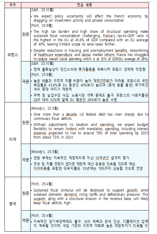 자료: 기획예산처