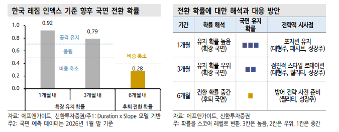 코스피 6천시대, 주가가 더 갈 수 밖에 없는 이유 - 신한證
