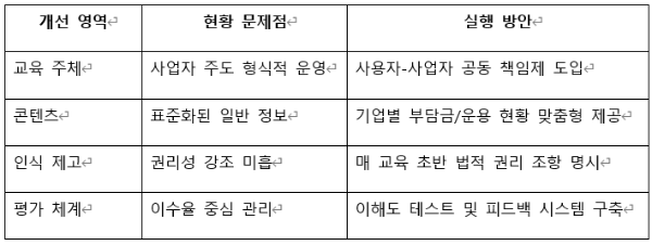 퇴직연금 가입자 권리 회복을 위한 제도 개선 방향.