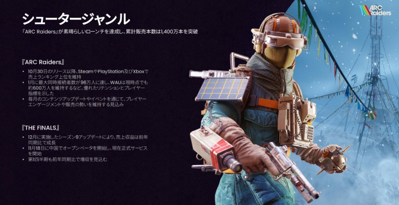 '아크 레이더스' 출시 이후 주요 성과 요약(출처=넥슨 2025년 4분기 실적발표 자료).