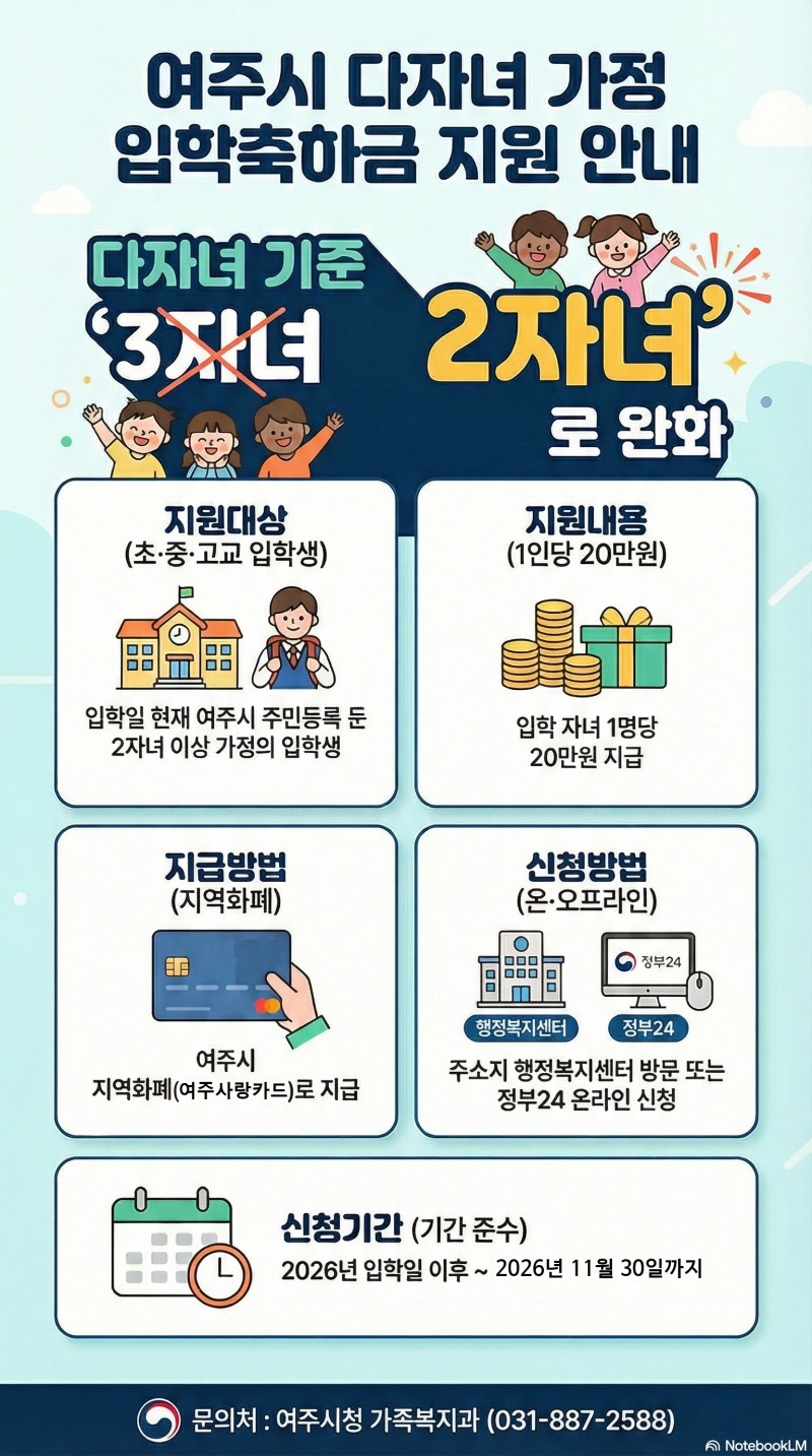 여주시, 다자녀 기준 2자녀로 완화