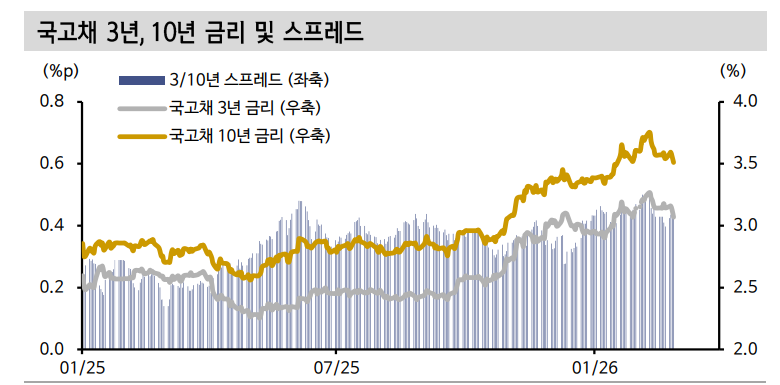 한은 포워드가이던스로 조기 금리인상 경계 완화...불확실성도 잔존 - 신한證