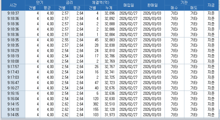 자료: RP 체결 현황, 출처: 코스콤 CHECK