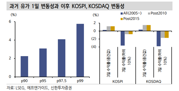 미국-이란 전쟁, 단순 지정학 이슈보다 한 단계 높은 리스크로 평가되는 이유는... - 신한證