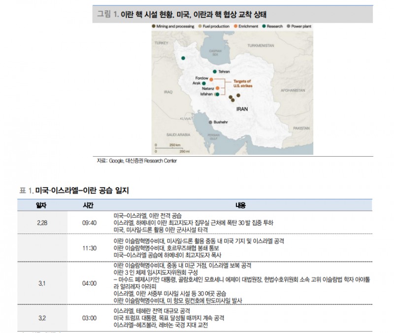 미국-이란 사태 따른 단기 주가 급락은 비중 확대의 기회...지정학 위기, 주가는 단기 하락에 그쳐 - 대신證