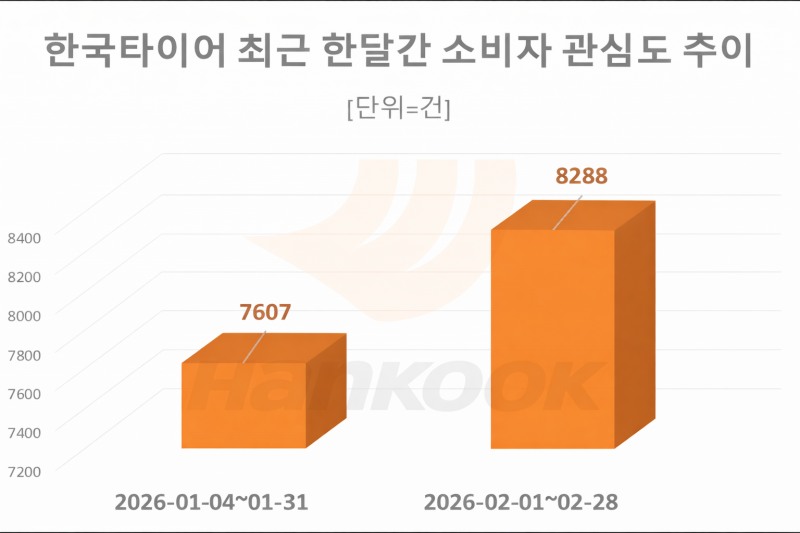 자료 = 데이터앤리서치 제공