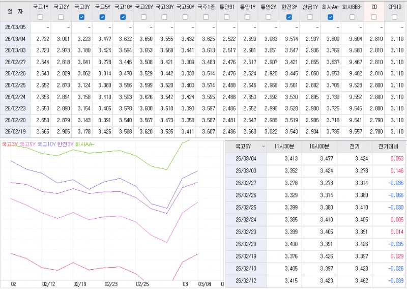 자료: 최근 최종호가수익률 추이, 출처: 코스콤 CHECK
