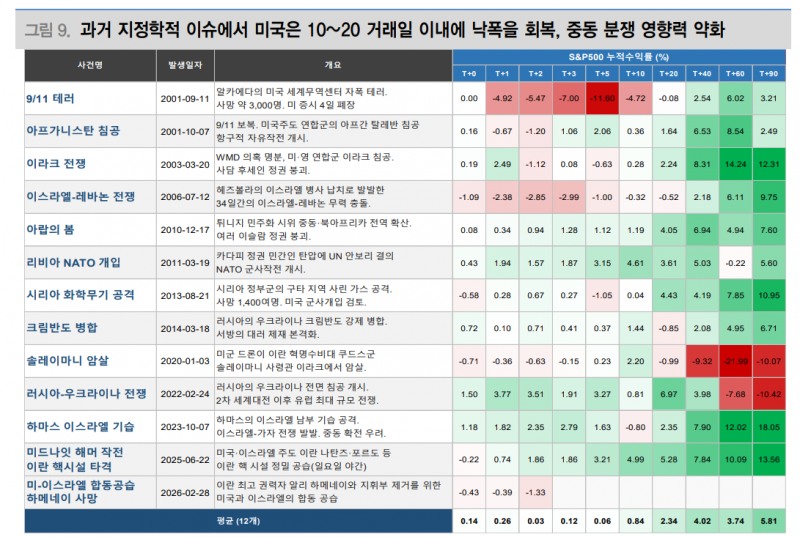 서킷브레이커의 통계, 공포의 정점은 주가의 저점 - 대신證