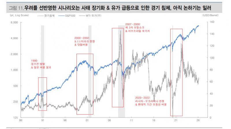 서킷브레이커의 통계, 공포의 정점은 주가의 저점 - 대신證