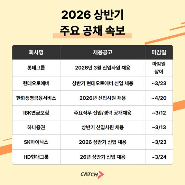 K하이닉스·롯데그룹 등 2026 상반기 대기업 신입 공채