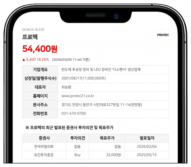 프로텍, 자기주식 200만주 소각 감자…자본금 55억에서 45억으로 감소