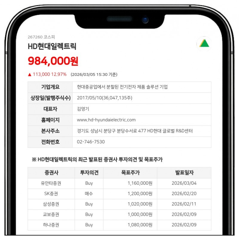 HD현대일렉트릭, 최대주주 HD현대(주) 보통주 541주 감소…지분율은 37.27% 유지