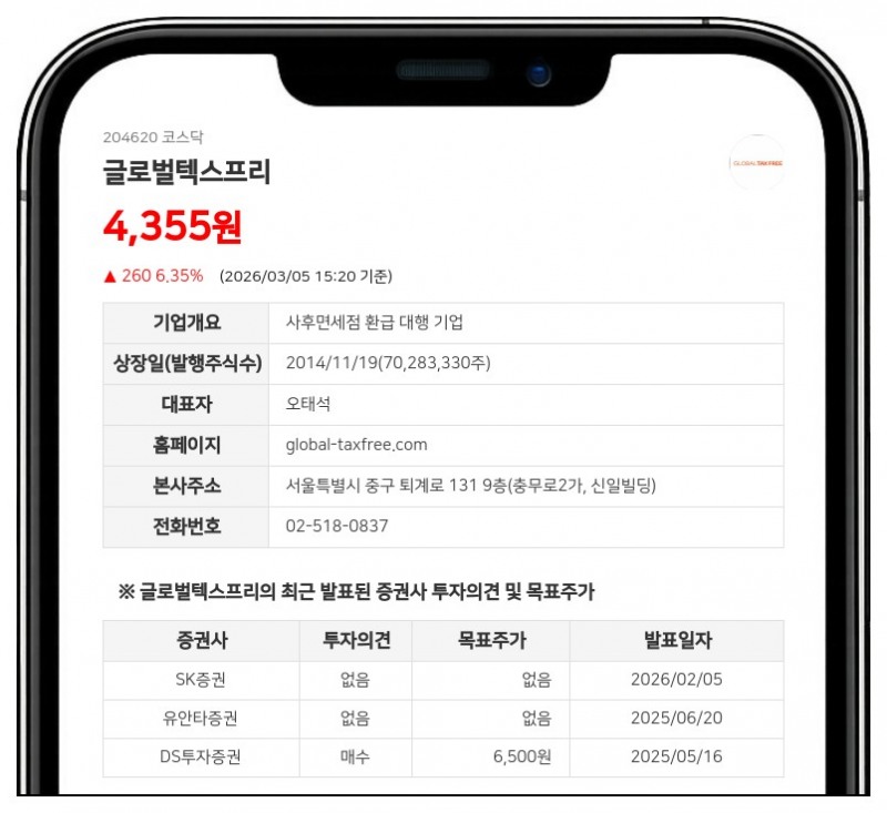 글로벌텍스프리 최대주주, 계약상 보유 지분 3.7%p 증가…24.78%로 경영권 강화