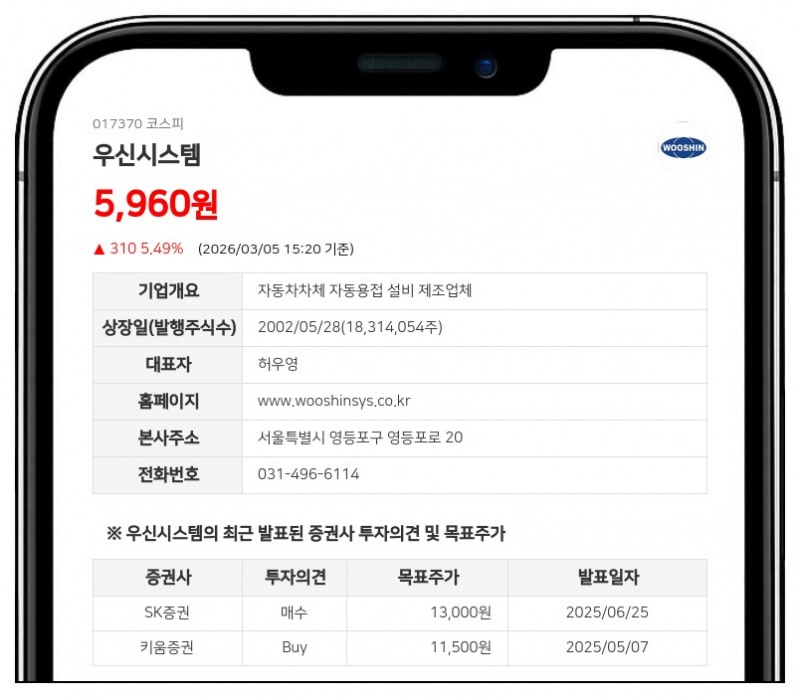우신시스템 허우영 대표, 주식담보대출 계약 연장에도 경영권 지분 36.69% 견고