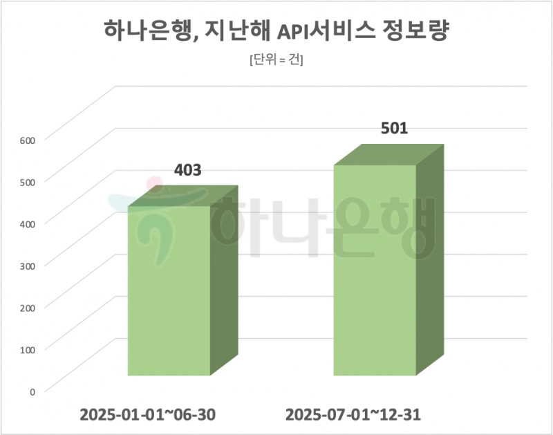 자료 = 데이터앤리서치 제공