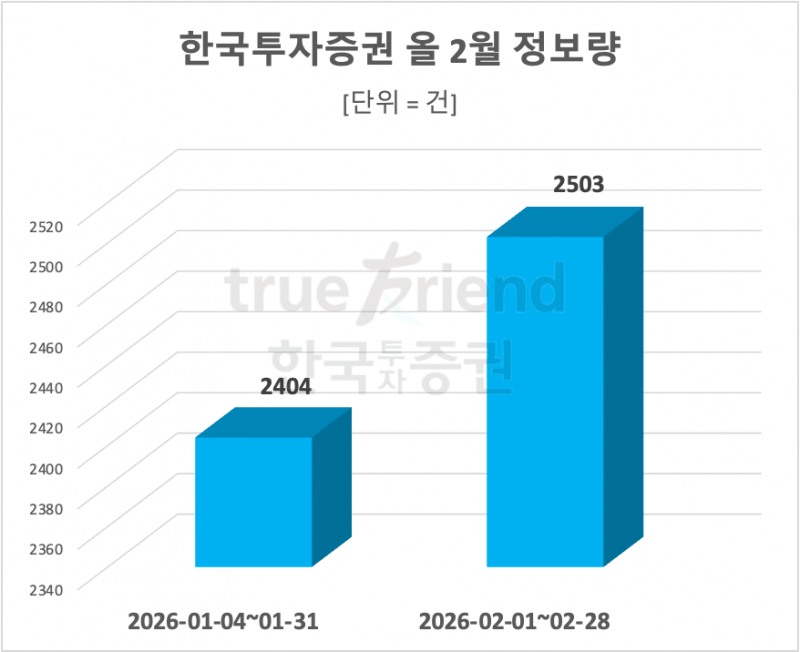 한국투자증권, GWM 패밀리오피스 신규 고객 환영 만찬…회사 관심도↑