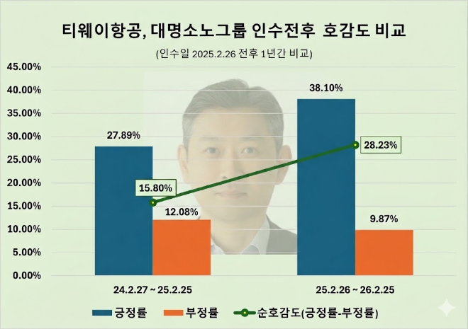 자료 = 데이터앤리서치 제공 / 이미지 = 구글 제미나이3.0 제작