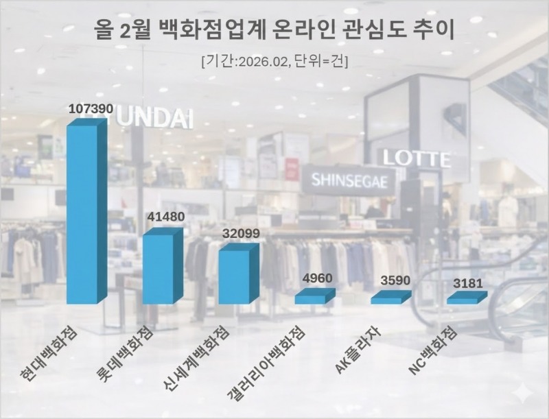 자료 = 데이터앤리서치 제공 / 이미지 = 구글제미나이 3.0 제작