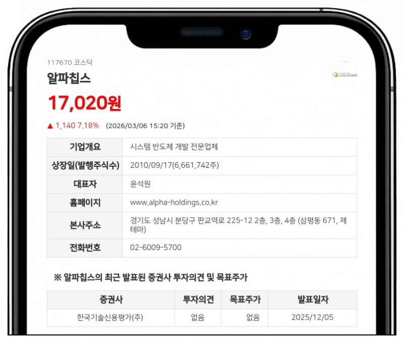 알파칩스, 등기임원 2명에 6121만원 규모 자사주 상여 지급