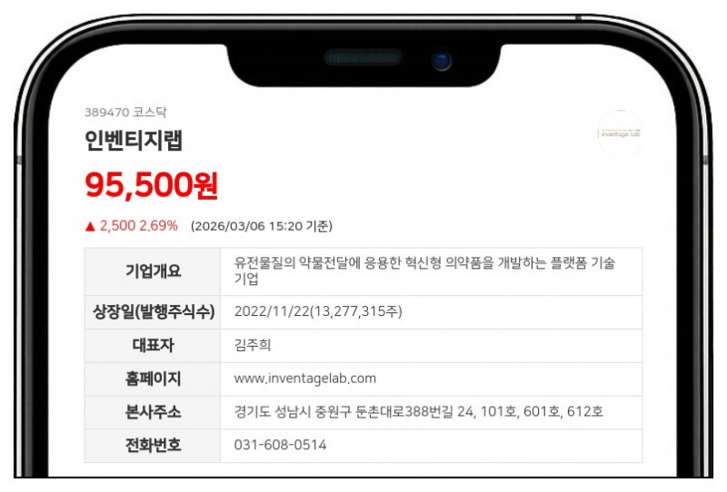 인벤티지랩, 표면이자 0%에 85억원 BW 발행…GMP 시설 및 R&D 투자 확대