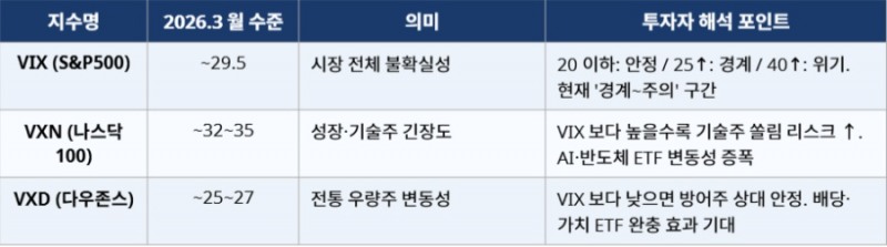 급등하는 변동성 지수와 롤러코스터 장세 속, ETF 중심 퇴직연금 단기 대응 전략의 모든 것