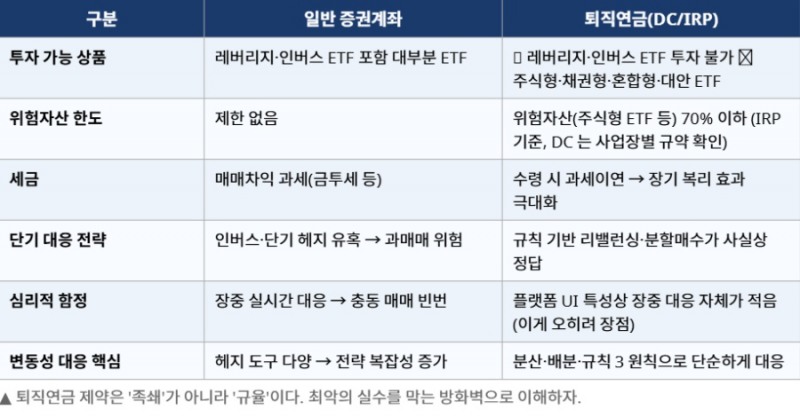 급등하는 변동성 지수와 롤러코스터 장세 속, ETF 중심 퇴직연금 단기 대응 전략의 모든 것