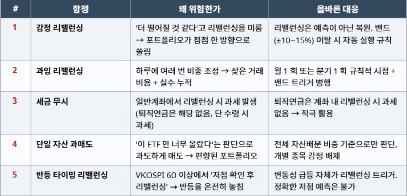 급등하는 변동성 지수와 롤러코스터 장세 속, ETF 중심 퇴직연금 단기 대응 전략의 모든 것