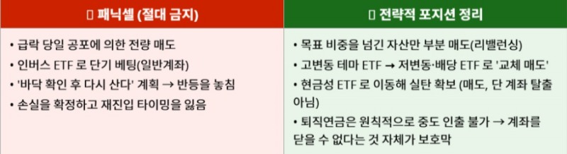 급등하는 변동성 지수와 롤러코스터 장세 속, ETF 중심 퇴직연금 단기 대응 전략의 모든 것
