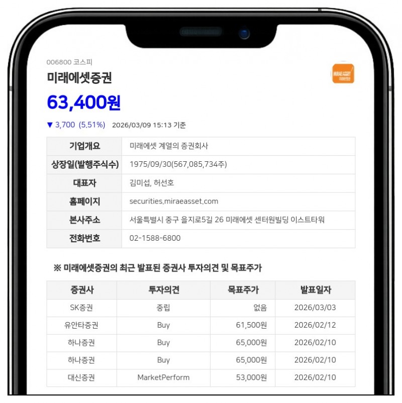 미래에셋증권 최대주주 등, 주식수 감소에도 지분율 0.45%p 증가