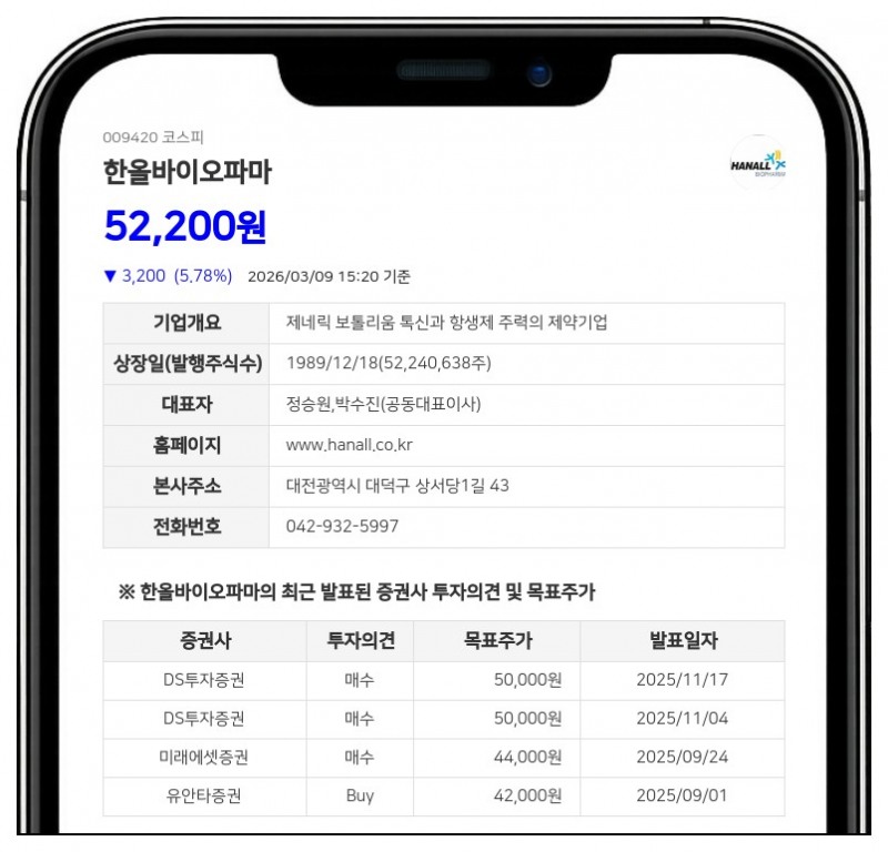 한올바이오파마, 1억 9048만원 규모 자사주 처분 결정... 임직원 스톡옵션 행사