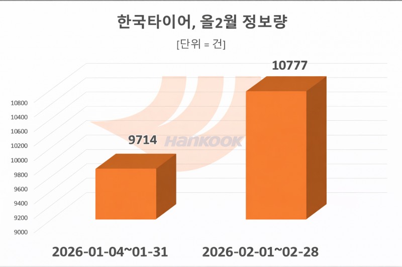 자료 = 데이터앤리서치 제공