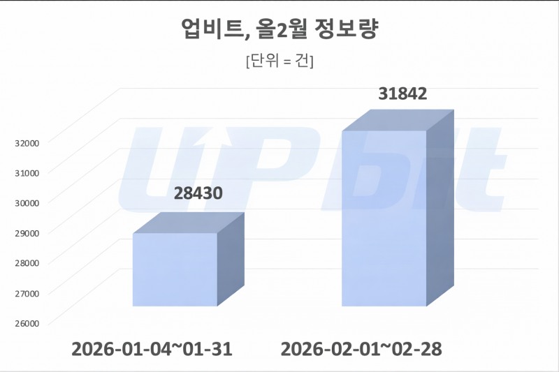 자료 = 데이터앤리서치 제공