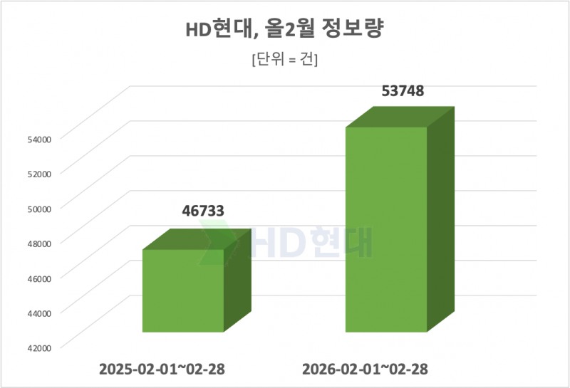 자료 = 데이터앤리서치 제공