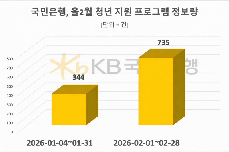 자료 = 데이터앤리서치 제공