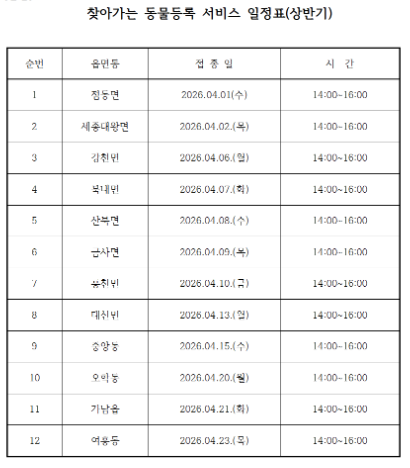 찾아가는 동물등록 서비스 일정표