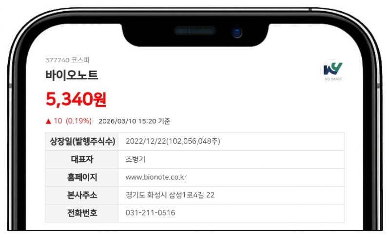 바이오노트, 최대주주 등 지분 32만6천주 늘어 73.30% 기록