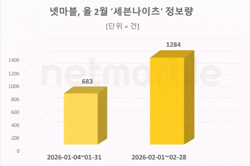 자료 = 데이터앤리서치 제공