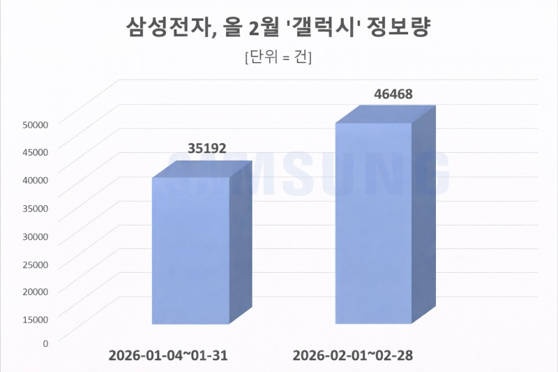 자료 = 데이터앤리서치 제공