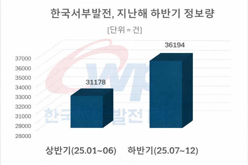 자료 = 데이터앤리서치 제공
