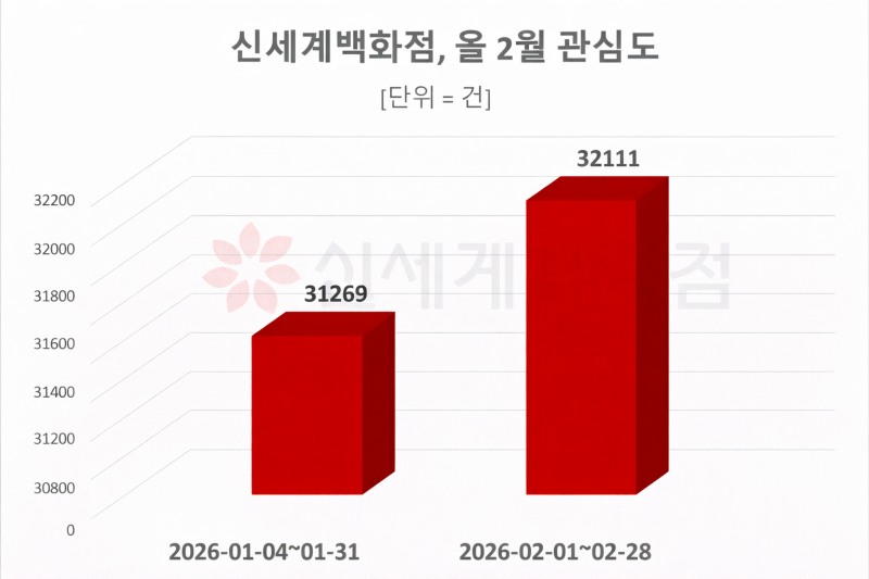 자료 = 데이터앤리서치 제공