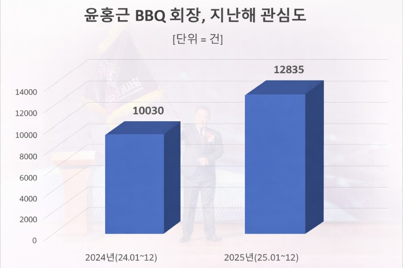 자료 = 데이터앤리서치 제공