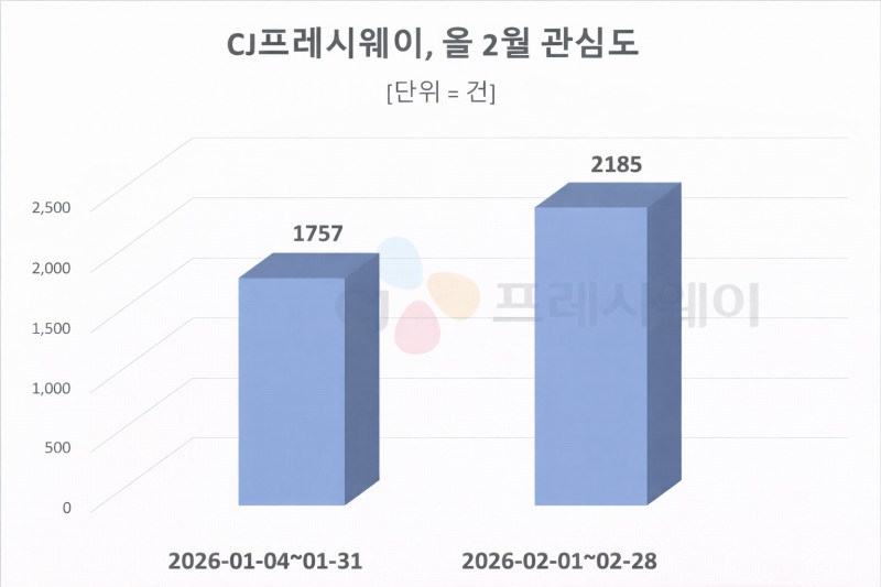 자료 = 데이터앤리서치 제공
