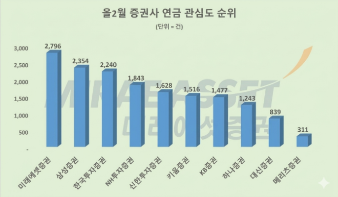 자료 = 데이터앤리서치 제공 / 이미지 = 구글제미나이 3.0 제작