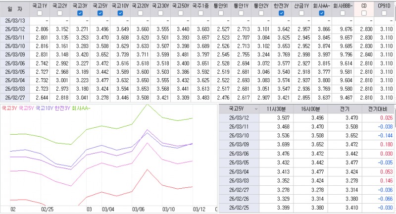 자료: 최근 최종호가수익률 추이, 출처: 코스콤 CHECK