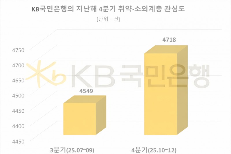 자료 = 데이터앤리서치 제공